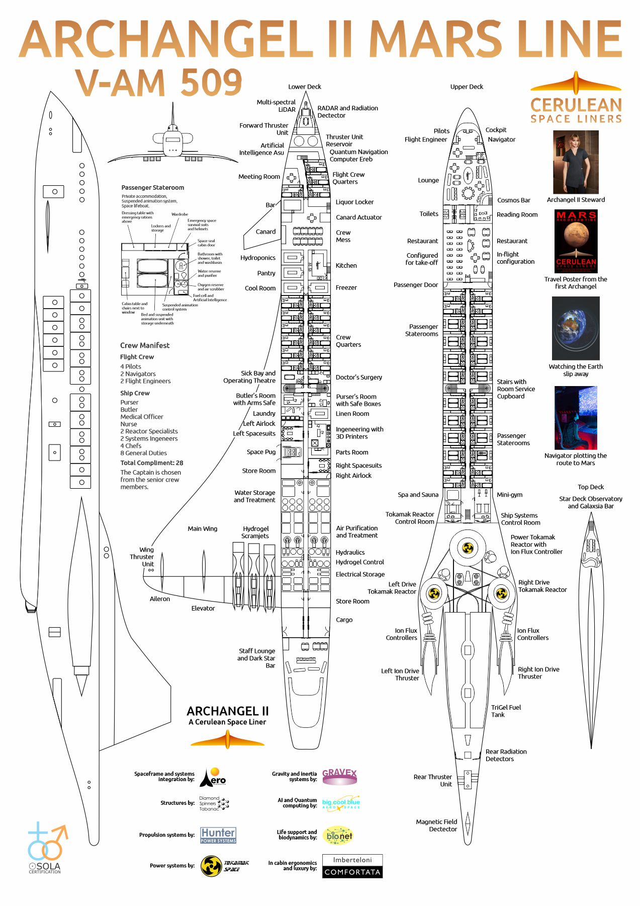AAAM02 - Archangel II Mars Line Layout