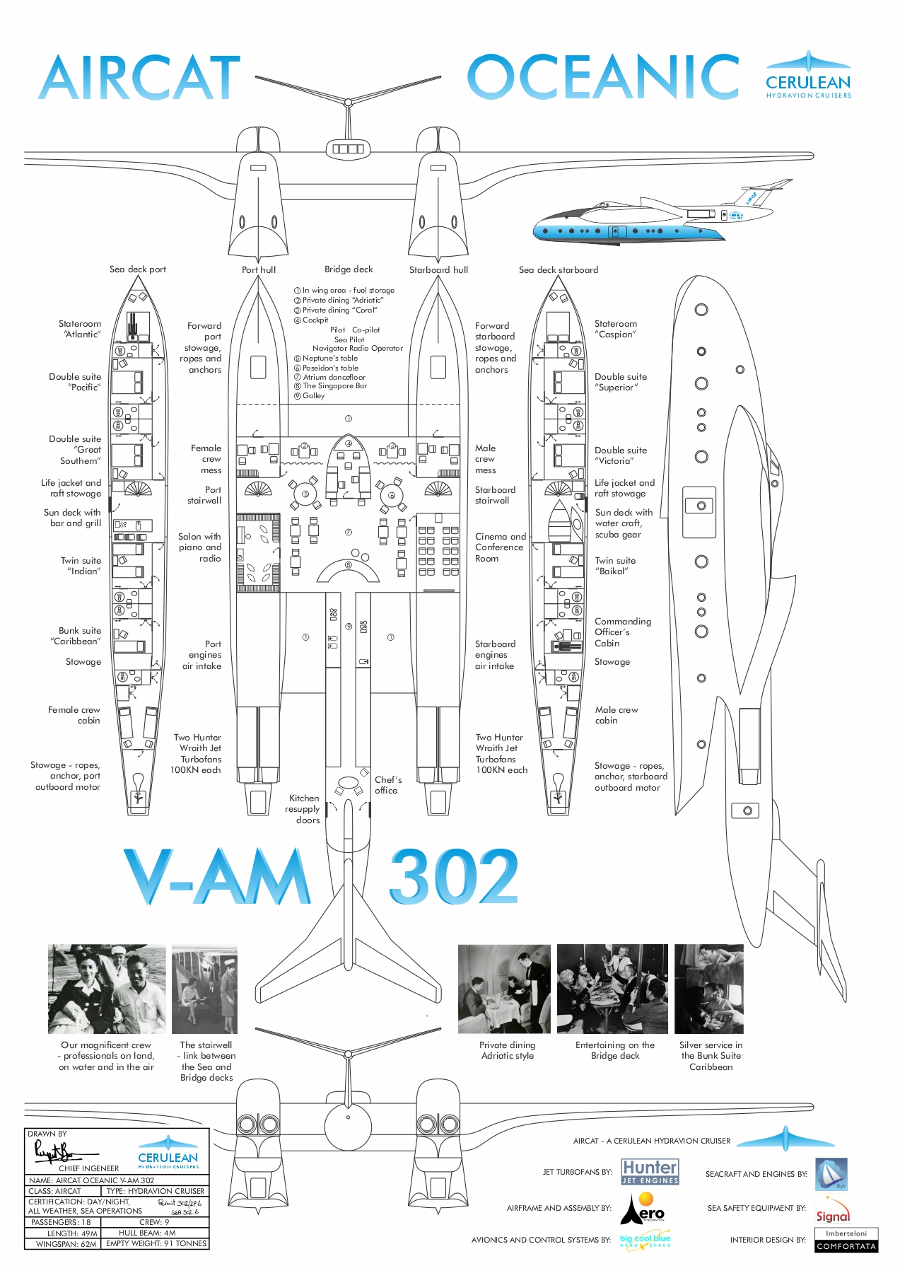 AAAO02 - Aircat Oceanic Layout