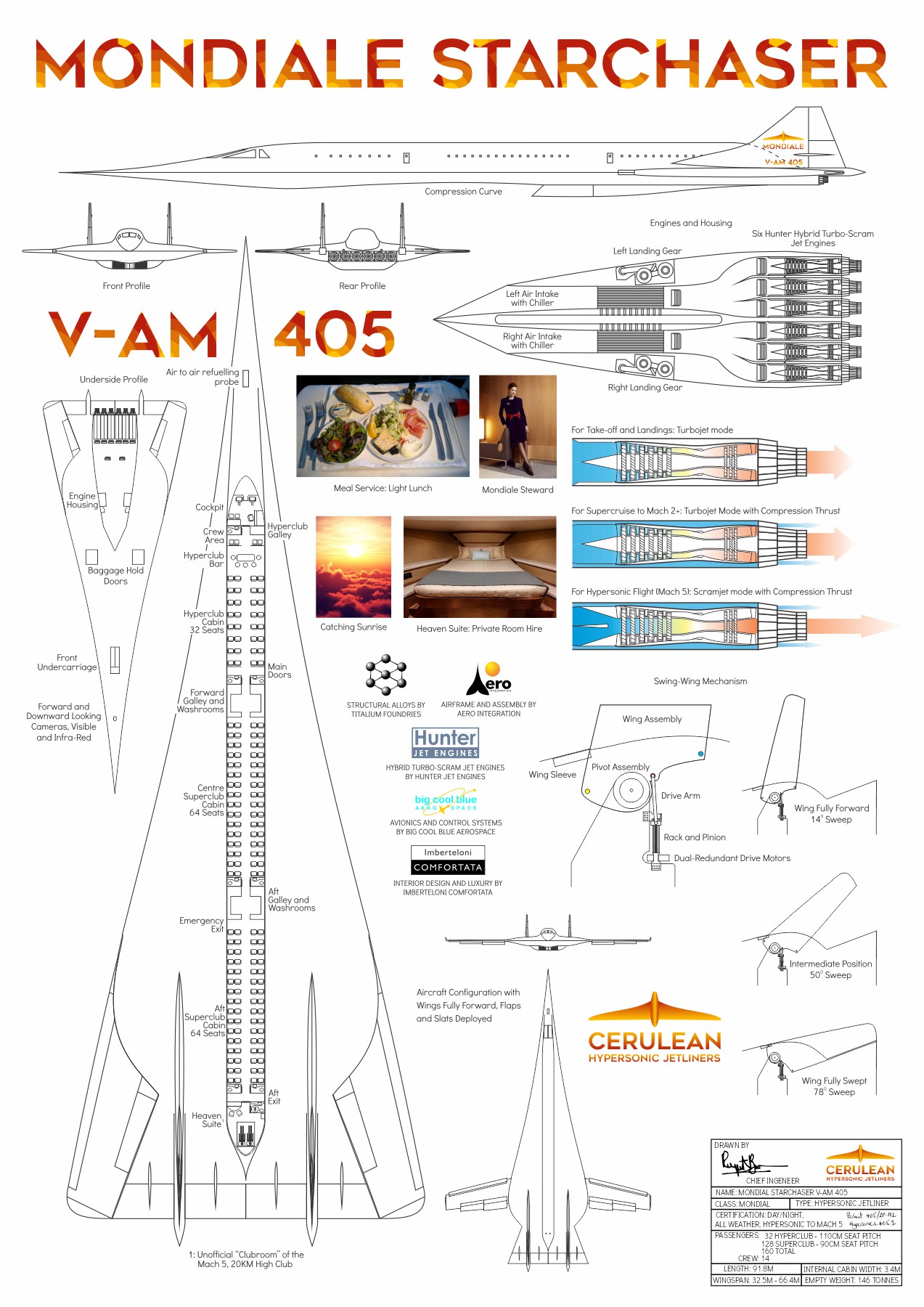 AAAO02 - Aircat Oceanic Layout